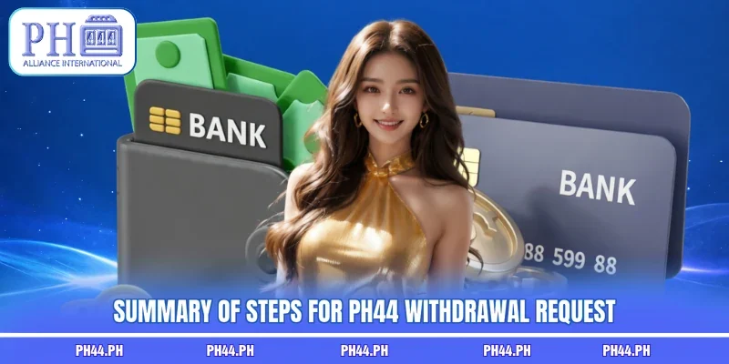 Summary of steps for PH44 withdrawal request